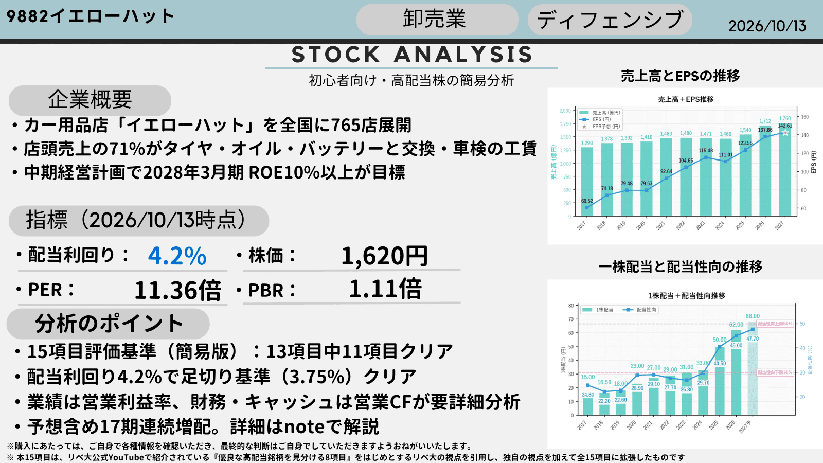 無料版インフォグラフィック